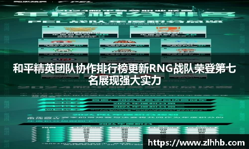 和平精英团队协作排行榜更新RNG战队荣登第七名展现强大实力