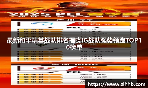最新和平精英战队排名揭晓IG战队强势领跑TOP10榜单